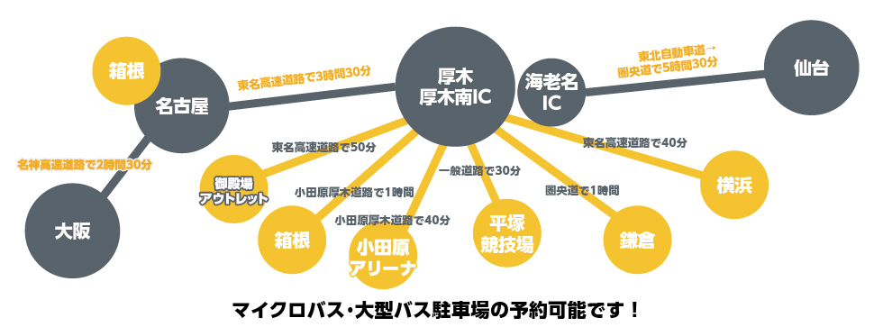 羽田から名古屋方面へもアクセス抜群